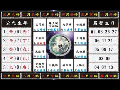 貪狼五行|周老師說「貪狼星」紫微斗數星曜雜談